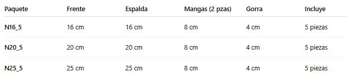 Medidas parches.webp
